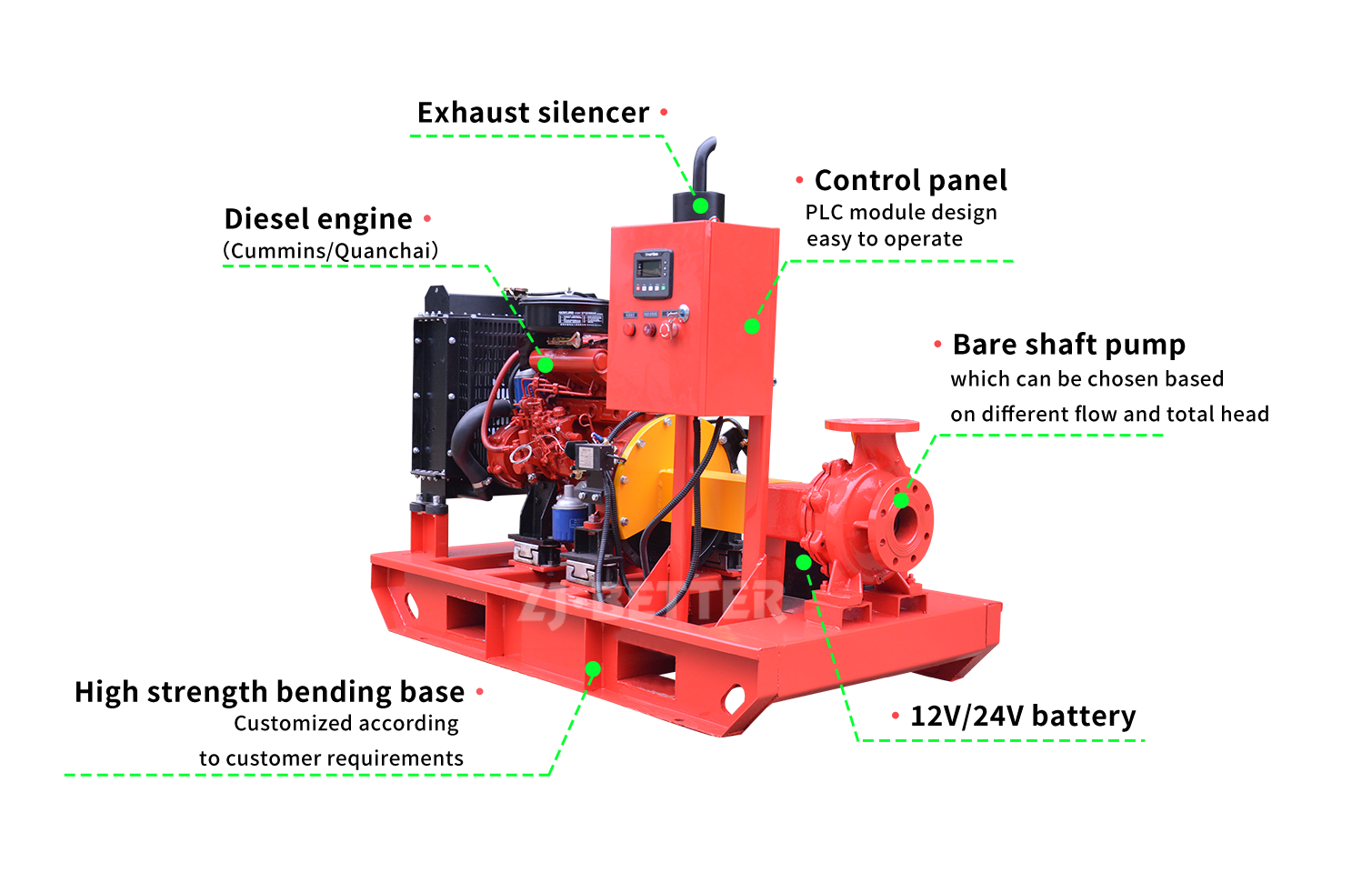 End Suction Diesel Fire Pump